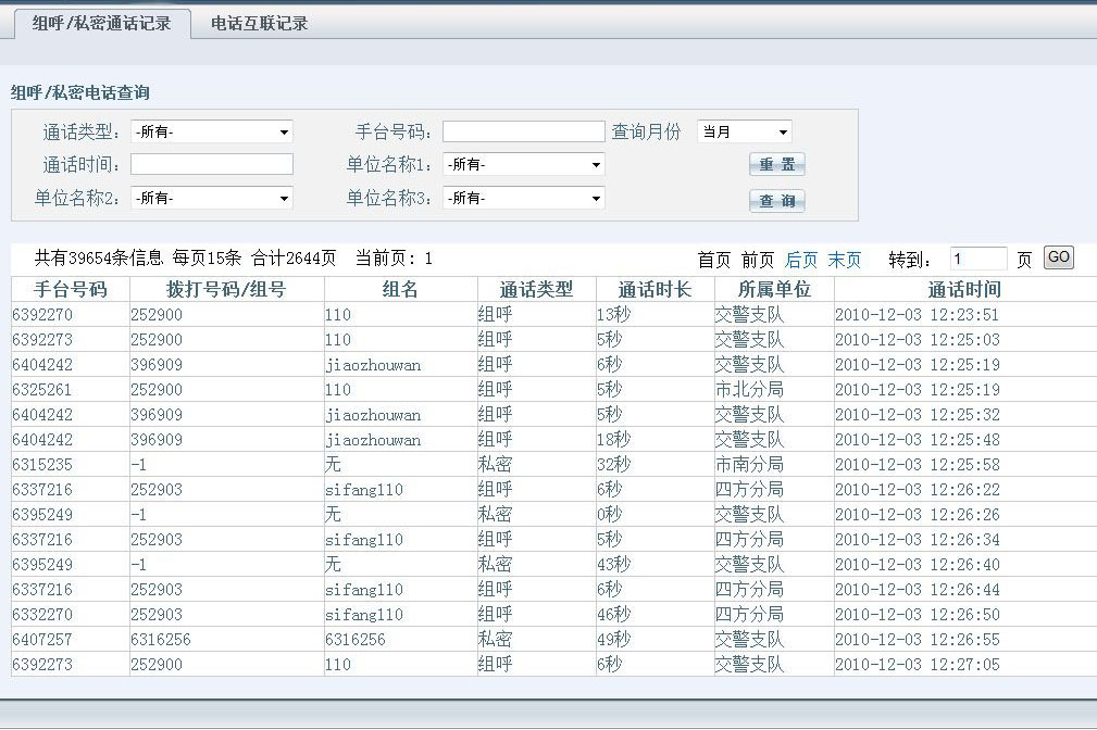 话务统计与分析系统 界面截图