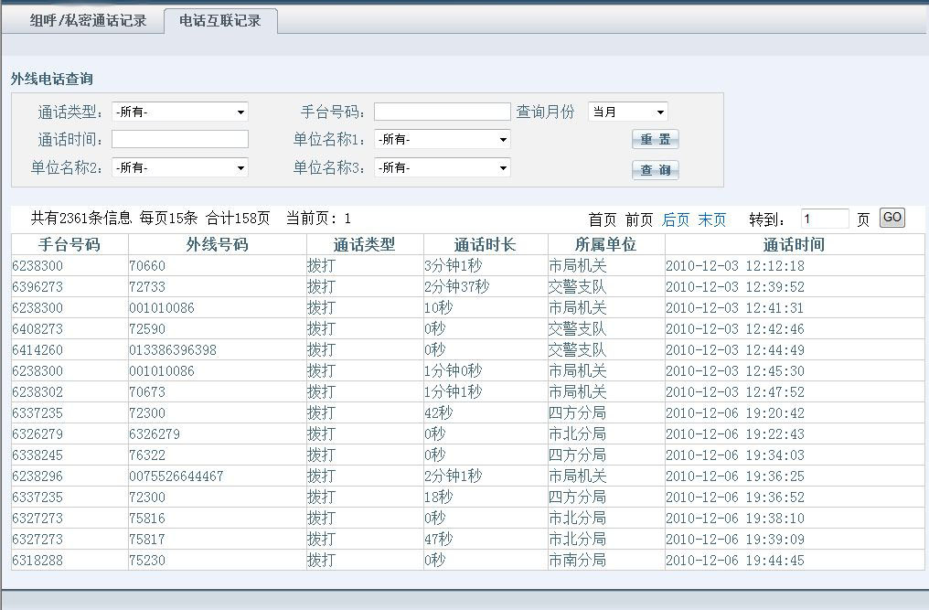 话务统计与分析系统 界面截图