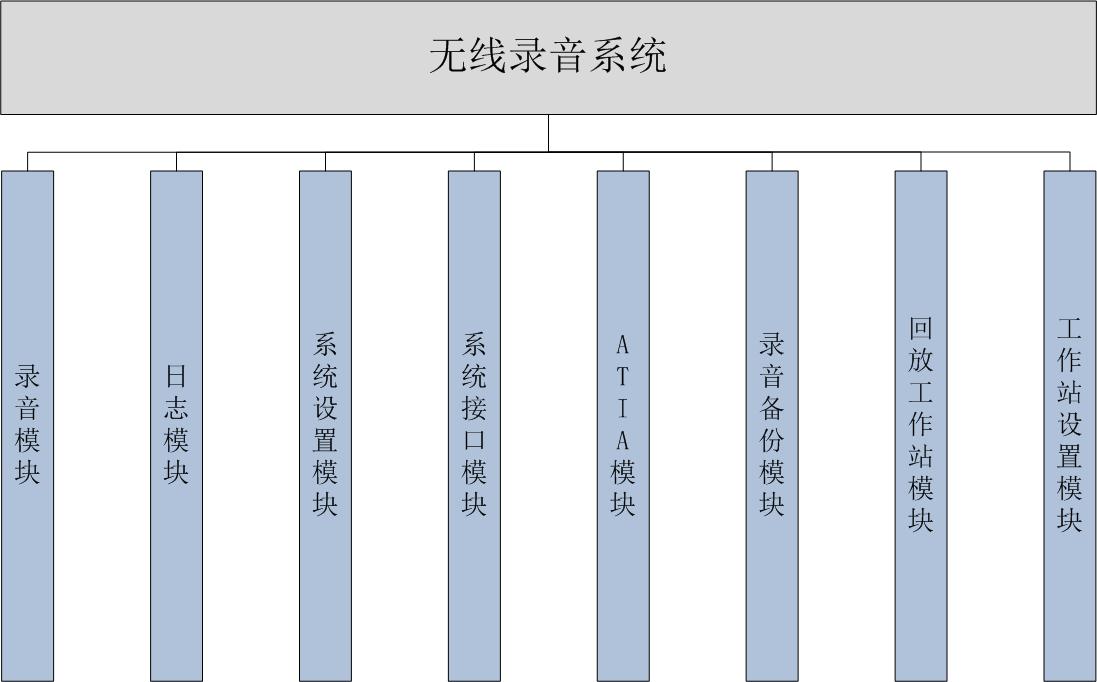 TETRA无线录音系统 产品功能