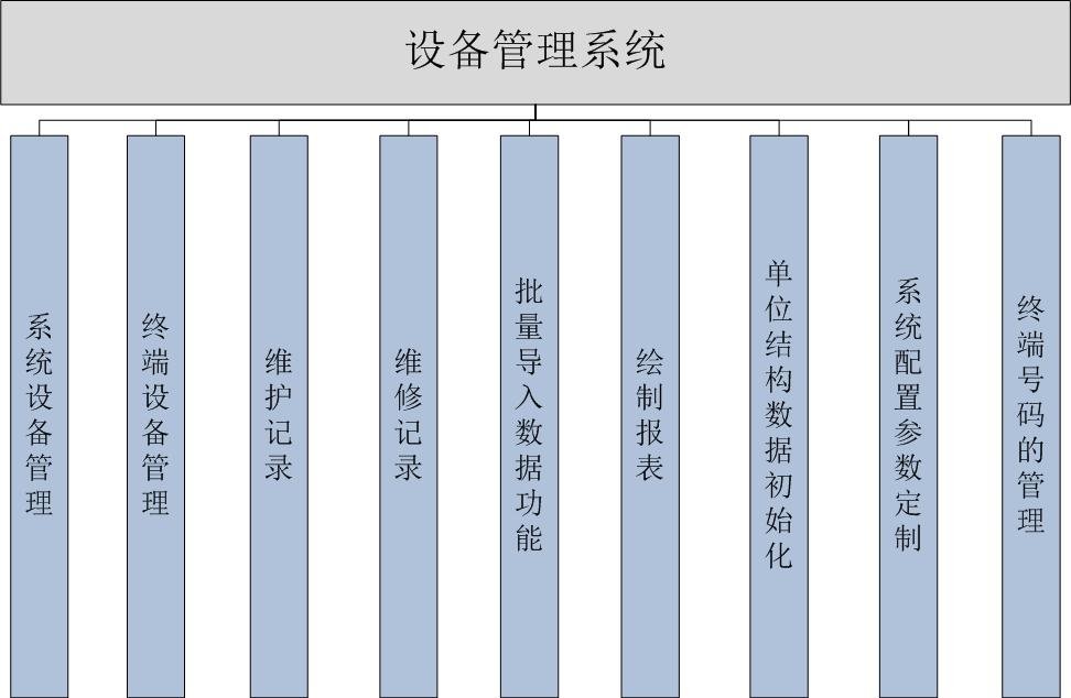 设备管理系统 产品功能