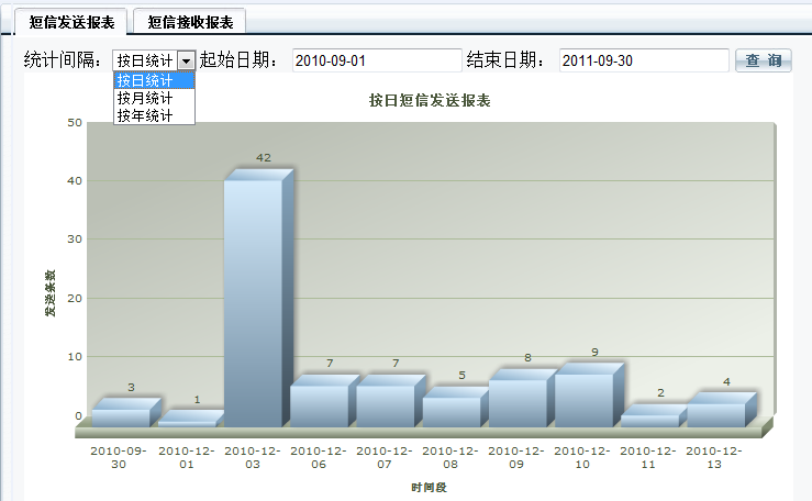UMTone短信网关服务管理中报表查看界面